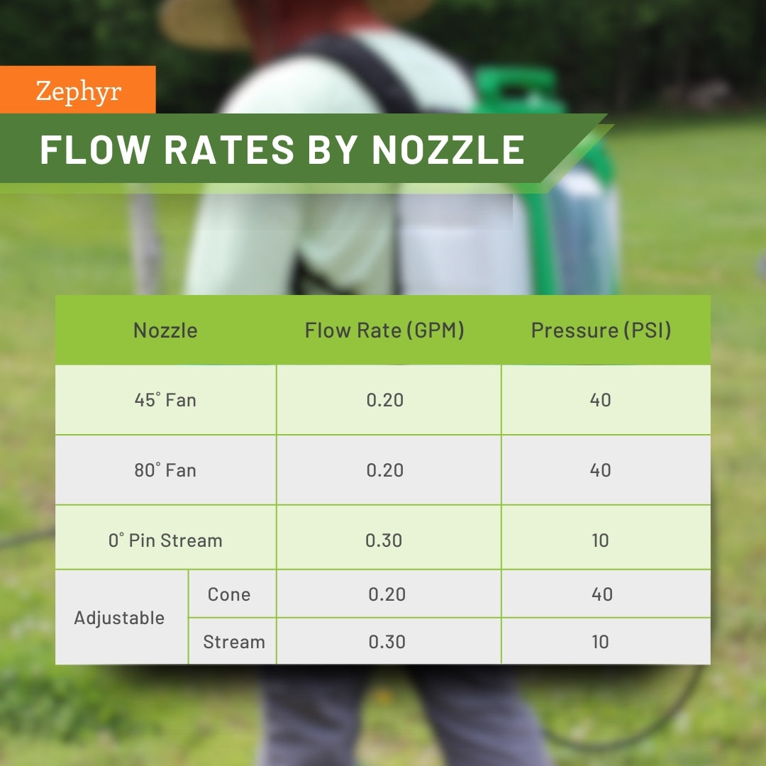 Zephyr Battery-Powered Backpack Sprayer (4-Gallon)